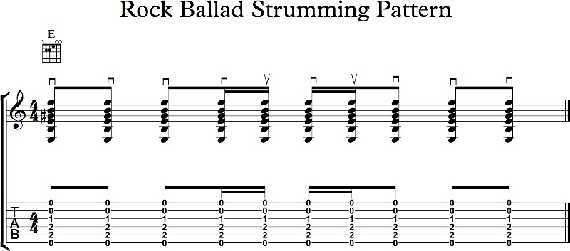 Rock Ballad Strumming Pattern.jpg